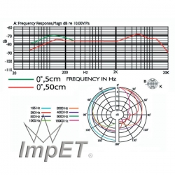 Mikrofon dynamiczny JTS