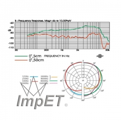Mikrofon dynamiczny JTS
