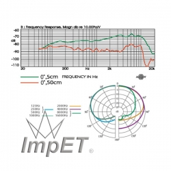 Mikrofon dynamiczny JTS